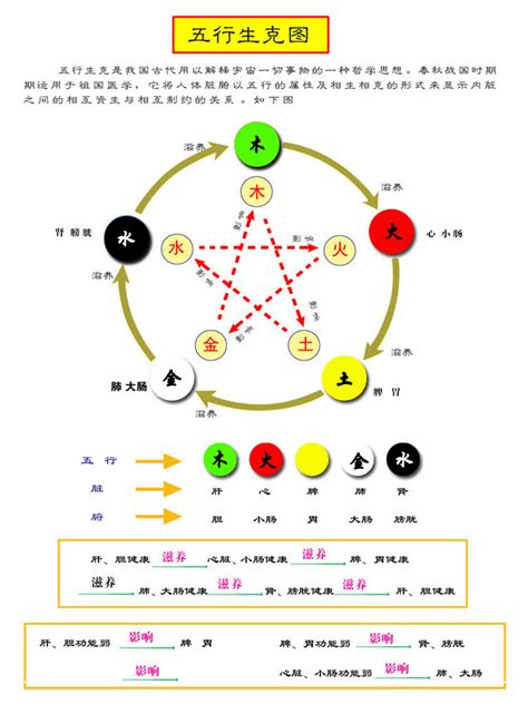 五行珠顏色意思|五行元素代表什么颜色，对应的方位颜色关系